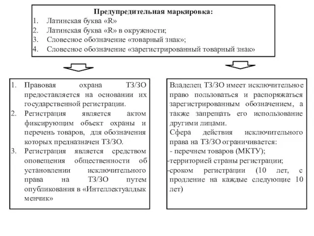 Предупредительная маркировка: Латинская буква «R» Латинская буква «R» в окружности; Словесное