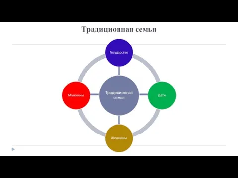 Традиционная семья