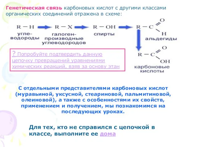 Генетическая связь карбоновых кислот с другими классами органических соединений отражена в