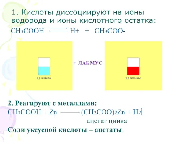 1. Кислоты диссоциируют на ионы водорода и ионы кислотного остатка: +