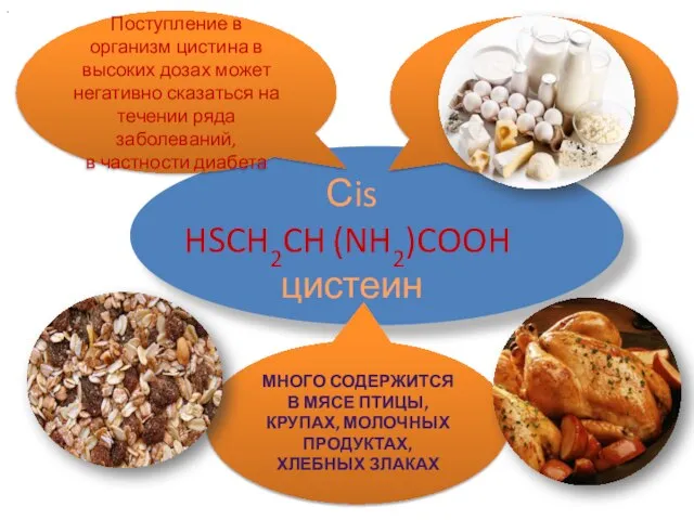 Сis HSCH2CH (NH2)COOH цистеин Поступление в организм цистина в высоких дозах