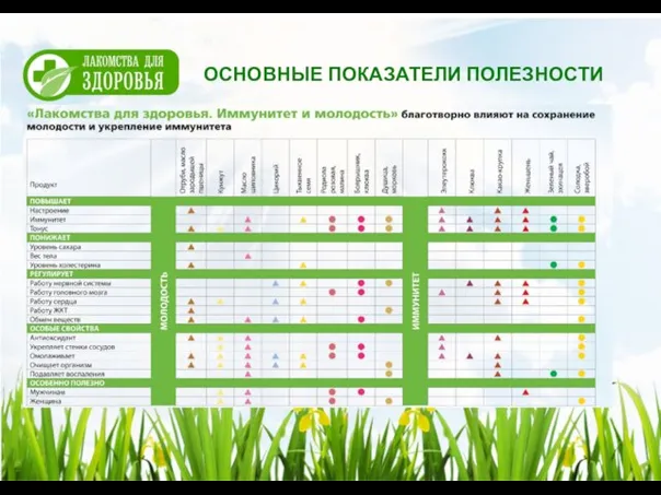 ОСНОВНЫЕ ПОКАЗАТЕЛИ ПОЛЕЗНОСТИ