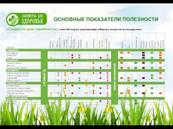 ОСНОВНЫЕ ПОКАЗАТЕЛИ ПОЛЕЗНОСТИ