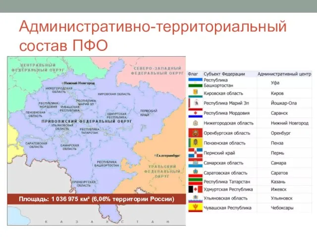 Административно-территориальный состав ПФО Площадь: 1 036 975 км² (6,06% территории России)