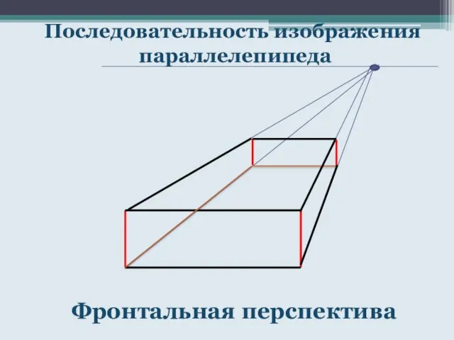 Последовательность изображения параллелепипеда Фронтальная перспектива
