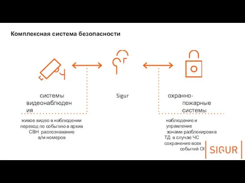 Комплексная система безопасности системы видеонаблюдения Sigur охранно-пожарные системы живое видео в