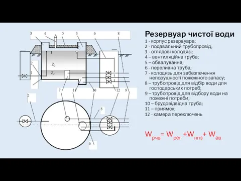 Резервуар чистої води 1 - корпус резервуара; 2 - подавальний трубопровід;