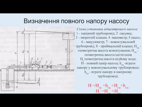 Визначення повного напору насосу . Схема установки відцентрового насоса: 1 -