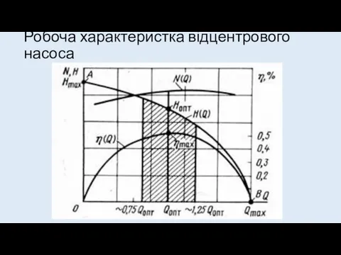 Робоча характеристка відцентрового насоса