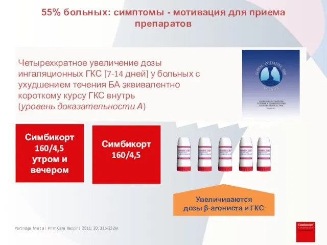 55% больных: симптомы - мотивация для приема препаратов Симбикорт 160/4,5 утром