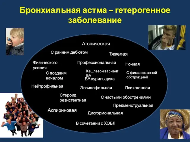 Бронхиальная астма – гетерогенное заболевание Атопическая Стероид резистентная Тяжелая Физического усилия