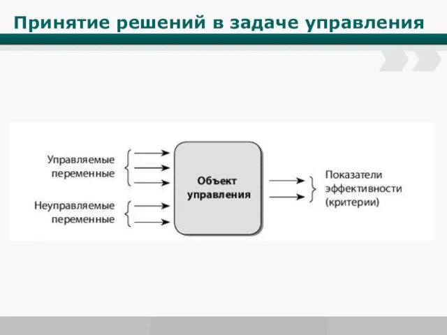 Принятие решений в задаче управления