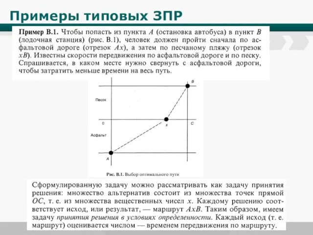 Примеры типовых ЗПР