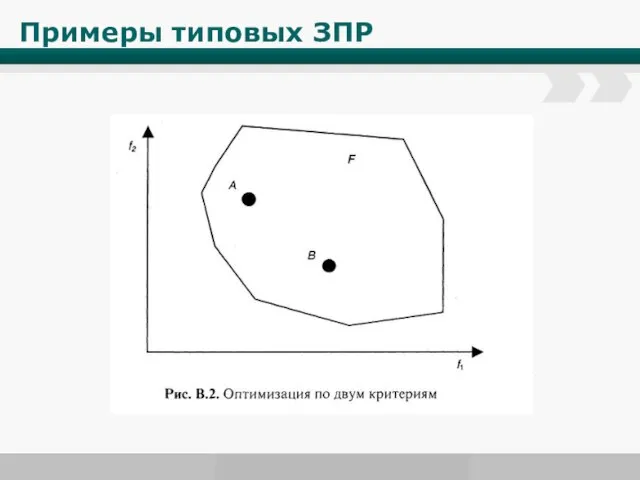 Примеры типовых ЗПР