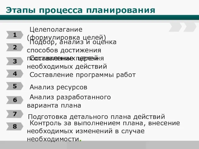 Этапы процесса планирования Целеполагание (формулировка целей) 1 Подбор, анализ и оценка