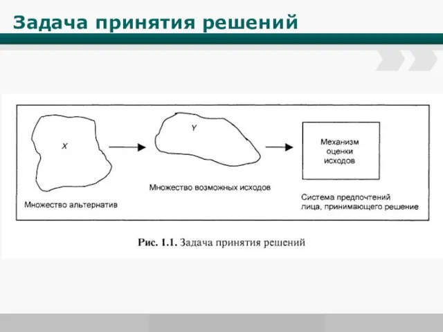 Задача принятия решений