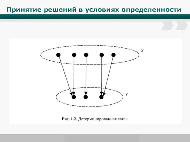 Принятие решений в условиях определенности