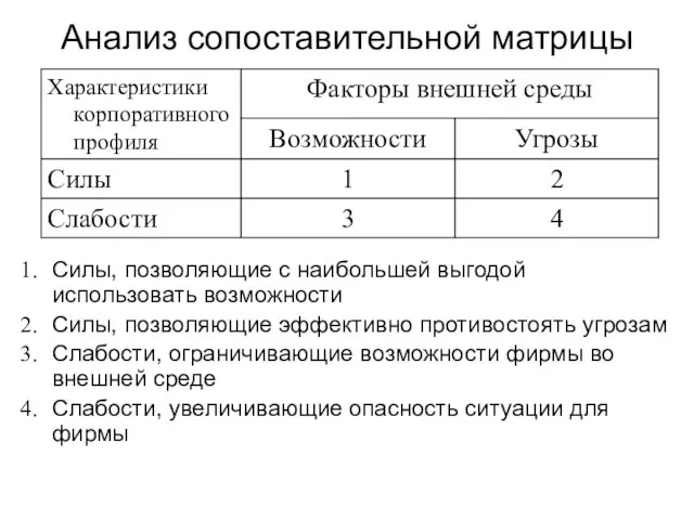 Анализ сопоставительной матрицы Силы, позволяющие с наибольшей выгодой использовать возможности Силы,