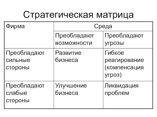 Стратегическая матрица