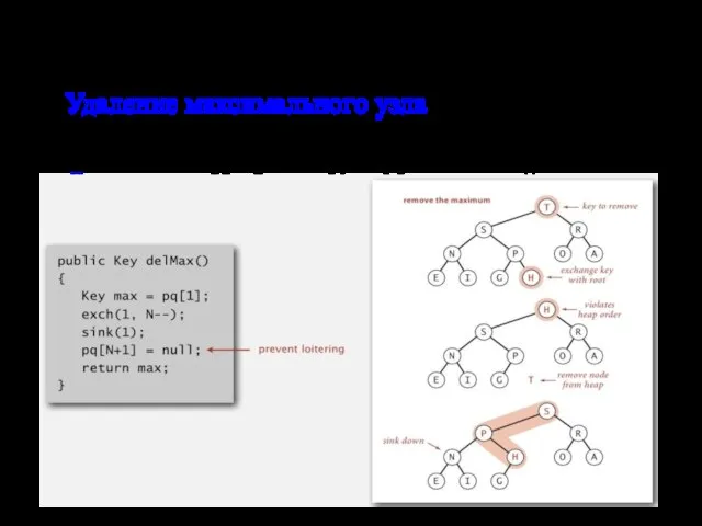 Удалить максимальный узел в пирамиде Удаление максимального узла. Поменять корень с