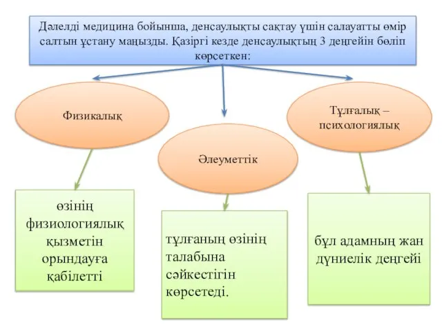 Дәлелді медицина бойынша, денсаулықты сақтау үшін салауатты өмір салтын ұстану маңызды.