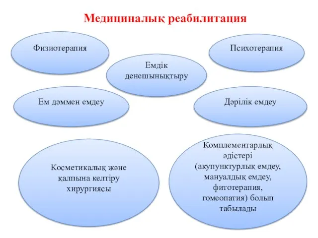 Медициналық реабилитация Физиотерапия Емдік денешынықтыру Психотерапия Ем дәммен емдеу Дәрілік емдеу