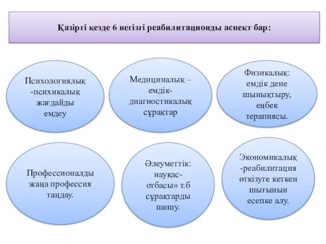 Қазіргі кезде 6 негізгі реабилитационды аспект бар: Психологиялық-психикалық жағдайды емдеу Медициналық