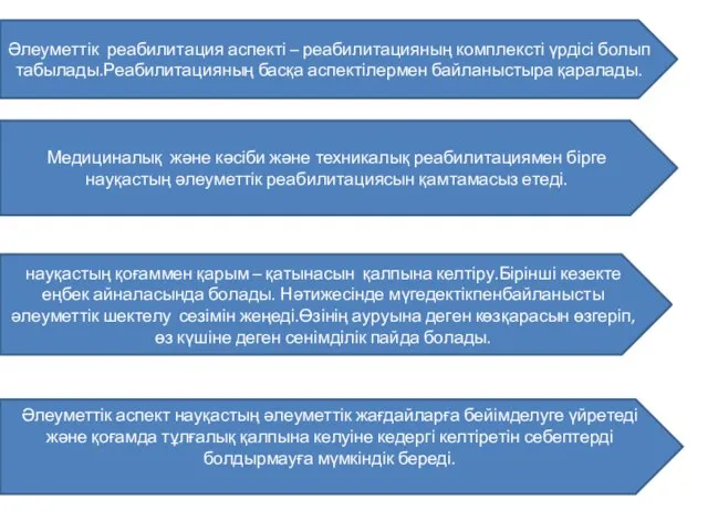 Әлеуметтік реабилитация аспекті – реабилитацияның комплексті үрдісі болып табылады.Реабилитацияның басқа аспектілермен