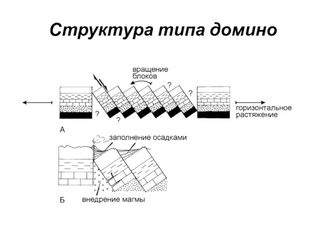 Структура типа домино