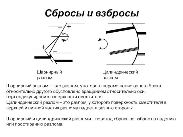 Сбросы и взбросы Шарнирный разлом Цилиндрический разлом Шарнирный разлом – это