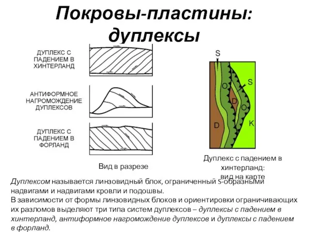 Покровы-пластины: дуплексы Дуплексом называется линзовидный блок, ограниченный S-образными надвигами и надвигами