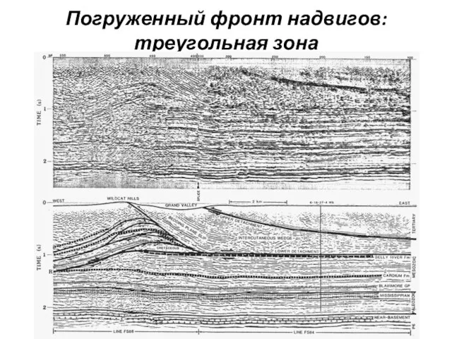 Погруженный фронт надвигов: треугольная зона