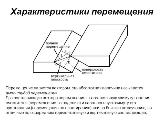 Характеристики перемещения Перемещение является вектором, его абсолютная величина называется амплитудой перемещения