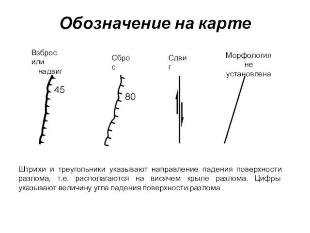 Обозначение на карте Взброс или надвиг Сброс Сдвиг Морфология не установлена