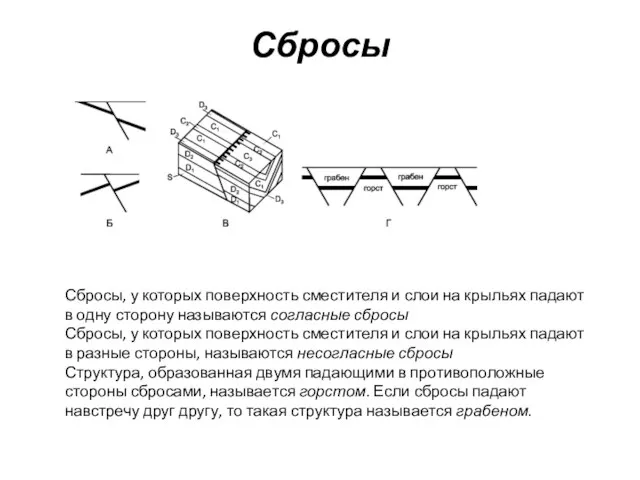 Сбросы Сбросы, у которых поверхность сместителя и слои на крыльях падают