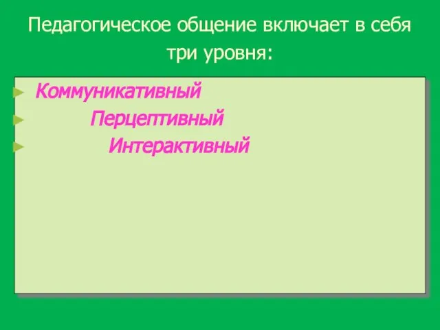 Педагогическое общение включает в себя три уровня: Коммуникативный Перцептивный Интерактивный