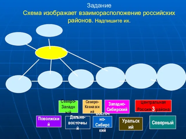 Задание Схема изображает взаиморасположение российских районов. Надпишите их. Северо- Западный Северный