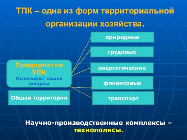 ТПК – одна из форм территориальной организации хозяйства. Предприятия ТПК Используют