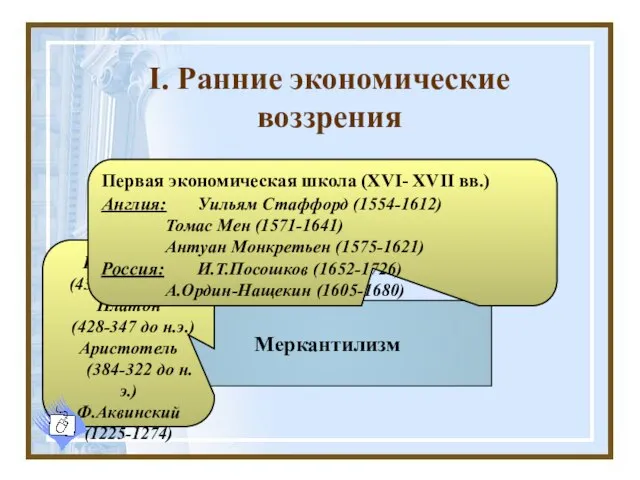 I. Ранние экономические воззрения Экономические учения Древнего мира и Средневековья Меркантилизм