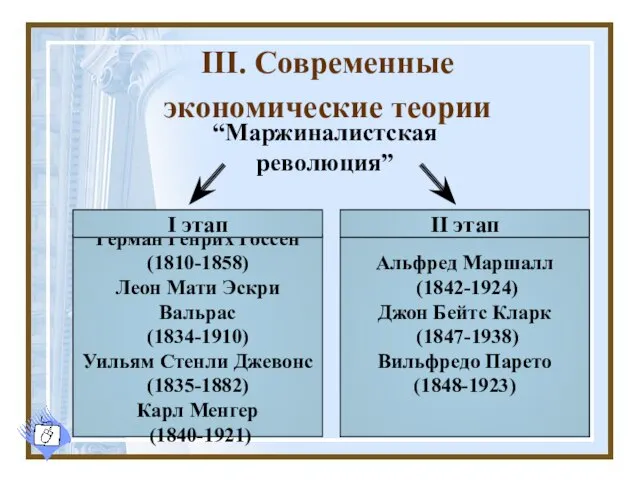 III. Современные экономические теории “Маржиналистская революция” Герман Генрих Госсен (1810-1858) Леон