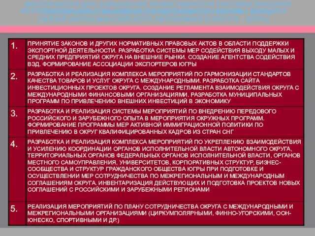 МЕРОПРИЯТИЯ ДЛЯ ПОВЫШЕНИЯ ЭФФЕКТИВНОСТИ СИСТЕМЫ ВНЕШНИХ СВЯЗЕЙ ХАНТЫ-МАНСИЙСКОГО АВТОНОМНОГО ОКРУГА –