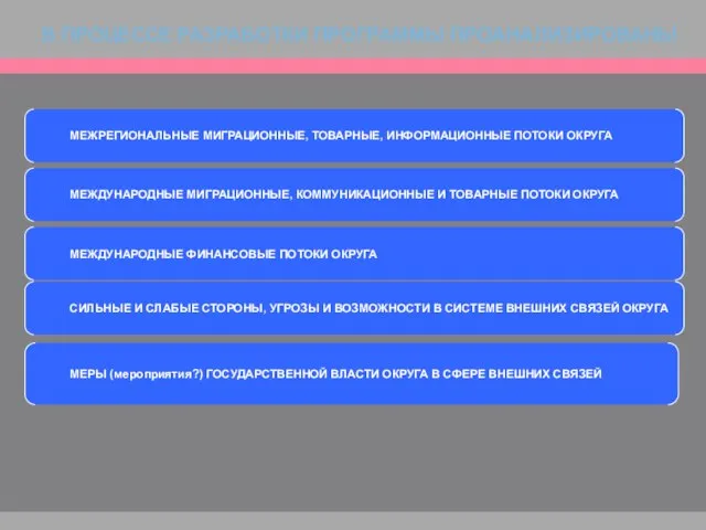 В ПРОЦЕССЕ РАЗРАБОТКИ ПРОГРАММЫ ПРОАНАЛИЗИРОВАНЫ МЕЖРЕГИОНАЛЬНЫЕ МИГРАЦИОННЫЕ, ТОВАРНЫЕ, ИНФОРМАЦИОННЫЕ ПОТОКИ ОКРУГА