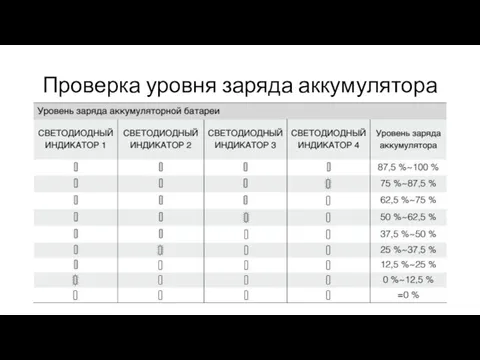 Проверка уровня заряда аккумулятора