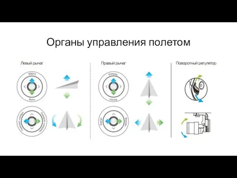 Органы управления полетом