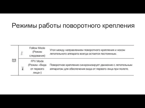 Режимы работы поворотного крепления