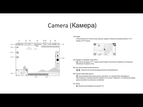 Camera (Камера)