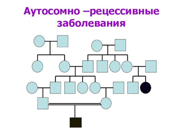 Аутосомно –рецессивные заболевания