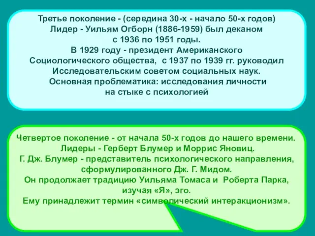 Четвертое поколение - от начала 50-х годов до нашего времени. Лидеры