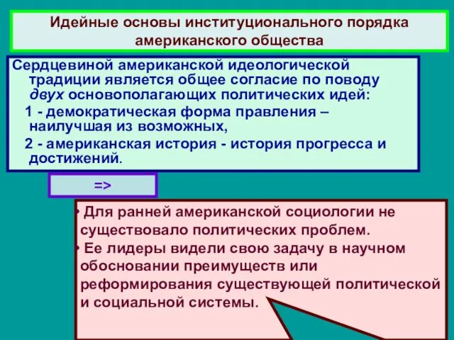 Идейные основы институционального порядка американского общества Сердцевиной американской идеологической традиции является