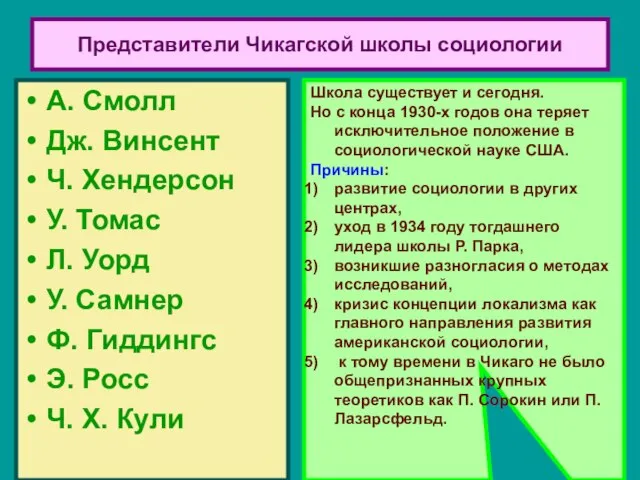 Представители Чикагской школы социологии А. Смолл Дж. Винсент Ч. Хендерсон У.